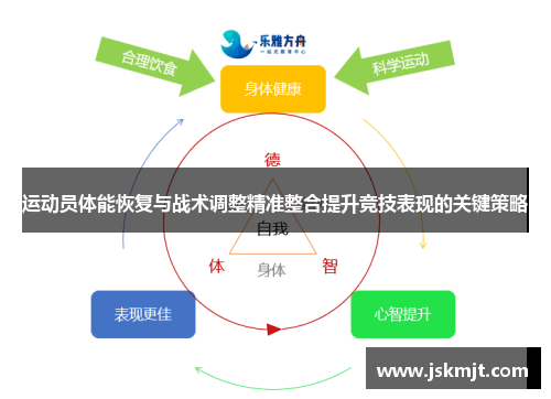 运动员体能恢复与战术调整精准整合提升竞技表现的关键策略