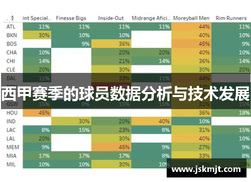 西甲赛季的球员数据分析与技术发展
